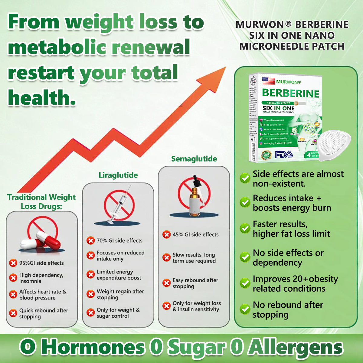 𝐎𝐟𝐟𝐢𝐜𝐢𝐚𝐥 𝐒𝐭𝐨𝐫𝐞|𝙈𝙐𝙍𝙒𝙊𝙉® 𝟔-𝐢𝐧-𝟏𝐍𝐀𝐃+𝐁𝐞𝐫𝐛𝐞𝐫𝐢𝐧𝐞𝐀𝐥𝐥-𝐢𝐧-𝐎𝐧𝐞 𝐁𝐨𝐝𝐲-𝐒𝐡𝐚𝐩𝐢𝐧𝐠 𝐍𝐚𝐧𝐨 𝐌𝐢𝐜𝐫𝐨𝐧𝐞𝐞𝐝𝐥𝐞 𝐏𝐚𝐭𝐜𝐡(𝐔𝐬𝐞 𝐨𝐧𝐜𝐞 𝐞𝐯𝐞𝐫𝐲 𝐭𝐰𝐨 𝐝𝐚𝐲𝐬, 𝐯𝐢𝐬𝐢𝐛𝐥𝐞 𝐜𝐡𝐚𝐧𝐠𝐞𝐬 𝐢𝐧 𝟕 𝐝𝐚𝐲𝐬)𝐒𝐮𝐢𝐭𝐚𝐛𝐥𝐞 𝐟𝐨𝐫:𝐎𝐛𝐞𝐬𝐢𝐭𝐲/𝐂𝐚𝐫𝐝𝐢𝐨𝐯𝐚𝐬𝐜𝐮𝐥𝐚𝐫 𝐡𝐞𝐚𝐥𝐭𝐡/𝐃𝐢𝐚𝐛𝐞𝐭𝐞𝐬/𝐒𝐥𝐞𝐞𝐩 𝐚𝐩𝐧𝐞𝐚/𝐆𝐮𝐭 𝐡𝐞𝐚𝐥𝐭𝐡/𝐉𝐨𝐢𝐧𝐭 𝐢𝐬𝐬𝐮𝐞𝐬/𝐀𝐧𝐝 𝐦𝐨𝐫𝐞 𝐡𝐞𝐚𝐥𝐭𝐡 𝐧𝐞𝐞𝐝𝐬