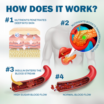 NEGUSY™ Skincare Designed for Diabetic Patients