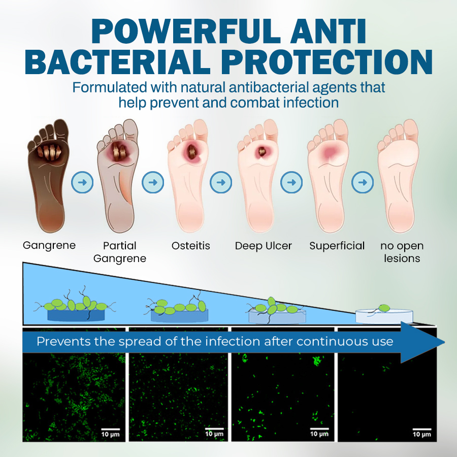 NEGUSY™ Skincare Designed for Diabetic Patients