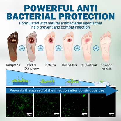 NEGUSY™ Skincare Designed for Diabetic Patients