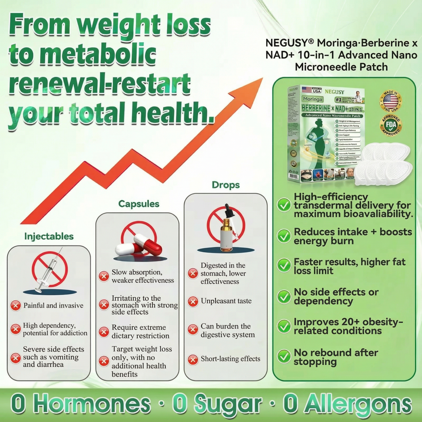 𝐎𝐟𝐟𝐢𝐜𝐢𝐚𝐥 𝐒𝐭𝐨𝐫𝐞 🇺🇸 ||NEGUSY™ Moringa·Berberine × NAD+ 10-in-1 Nano Microneedle Patch – Daily, Visible Results in 7 Days ✅ For Weight, Skin, Diabetes & Joint Health 🗽