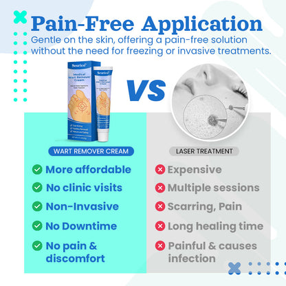 Seurico™ Medical Wart Removal Cream