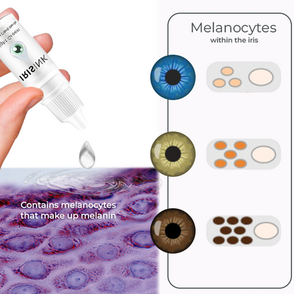 🌟Zakdavi™ IrisInk PRO Eye Drops